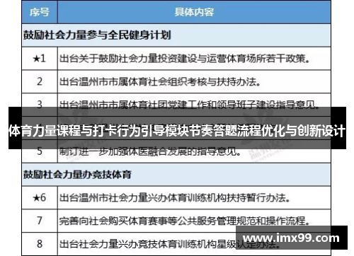 体育力量课程与打卡行为引导模块节奏答题流程优化与创新设计